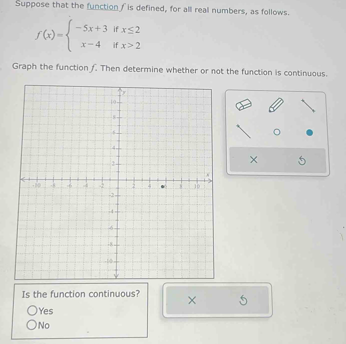 Suppose that the function f is defined, for all real numbers, as follows.
f(x)=beginarrayl -5x+3ifx≤ 2 x-4ifx>2endarray.
Graph the function f. Then determine whether or not the function is continuous.
×
Is the function continuous? × 5
Yes
No