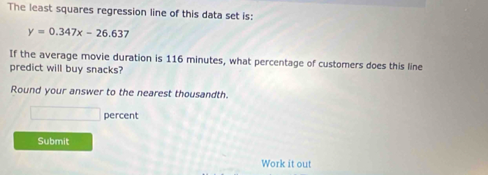 The least squares regression line of this data set is:
y=0.347x-26.637
If the average movie duration is 116 minutes, what percentage of customers does this line 
predict will buy snacks? 
Round your answer to the nearest thousandth. 
□ percent 
Submit 
Work it out