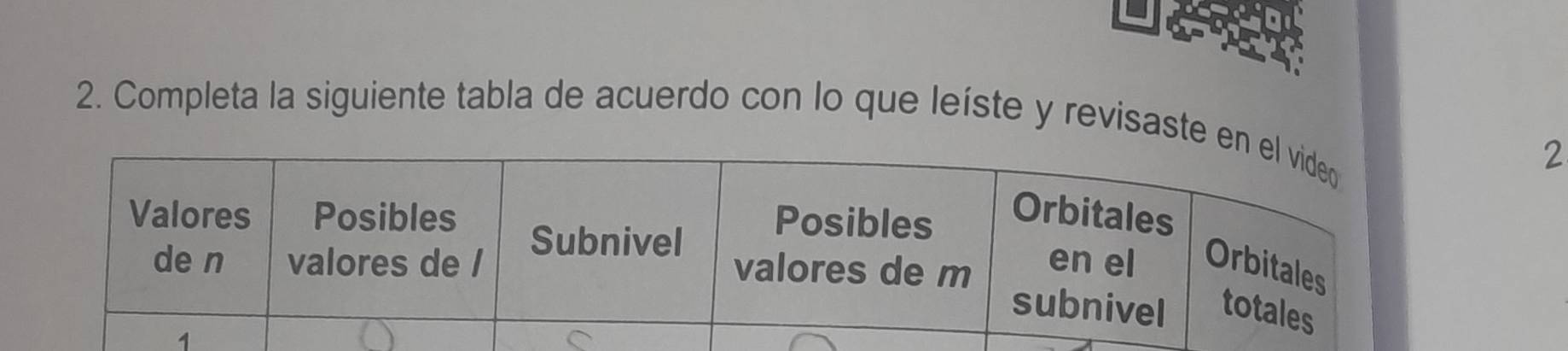 Completa la siguiente tabla de acuerdo con lo que leíste y revisaste 
2