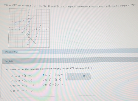 Triangle X  XZ has vertices Z(3,-9). Triangle XYZ is reffected across the line y=x the result is triangle . x^+y^+, z'.
Progness: 0/2
Part 1 of 2
(a) Choose the rule that describes the reflection mapping triangle XYZ to triangle X' Y'Z".
(x,y)to (y,-x) (x,y)to (-x,y) × 5
(x,y)to (x,-y) (x,y)to (y,x)
(x,y)to (-y,-x) (x,y)to (-y,x)
(x,y)to (-x,-y)