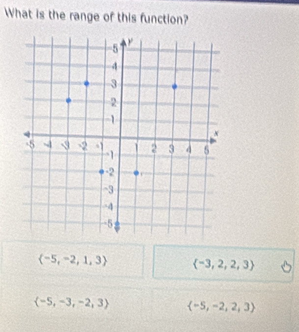 What is the range of this function?
 -5,-2,1,3
 -3,2,2,3
 -5,-3,-2,3
 -5,-2,2,3