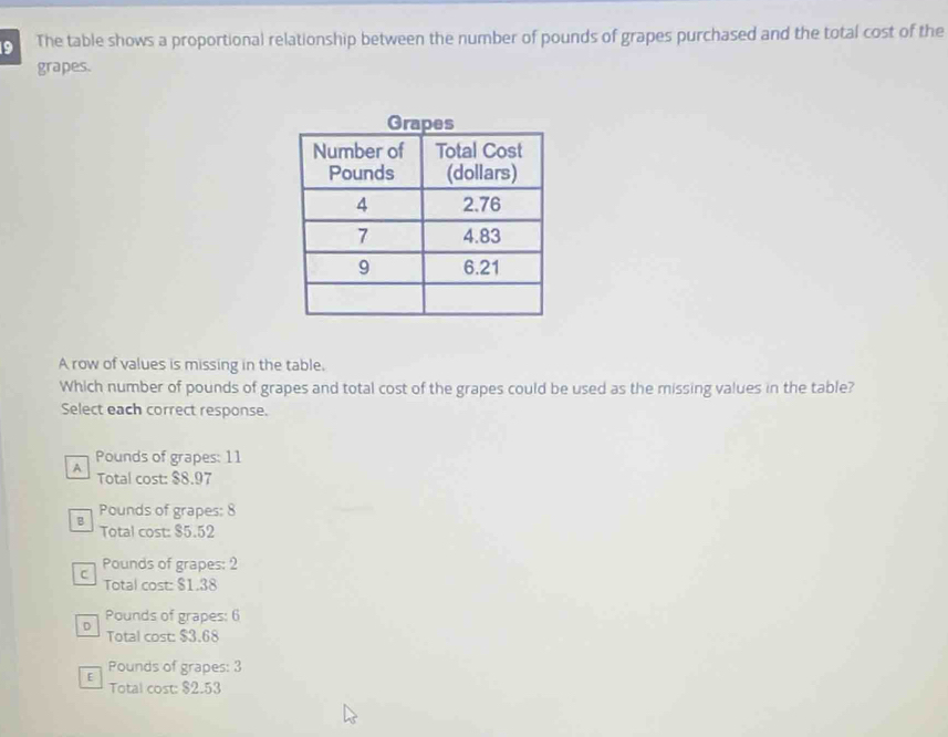 The table shows a proportional relationship between the number of pounds of grapes purchased and the total cost of the
grapes.
A row of values is missing in the table.
Which number of pounds of grapes and total cost of the grapes could be used as the missing values in the table?
Select each correct response.
A Pounds of grapes: 11
Total cost: $8.97
B Pounds of grapes: 8
Total cost: $5.52
C Pounds of grapes: 2
Total cost: $1.38
D Pounds of grapes: 6
Total cost: $3.68
E Pounds of grapes: 3
Total cost: $2.53