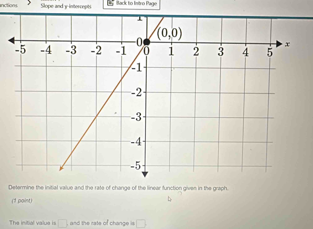 inctions Slope and y-intercepts Back to Intro Page
Determine the initial value and the rate of change of the linear function given in the graph.
(1 point)
The initial value is □ . , and the rate of change is □ .