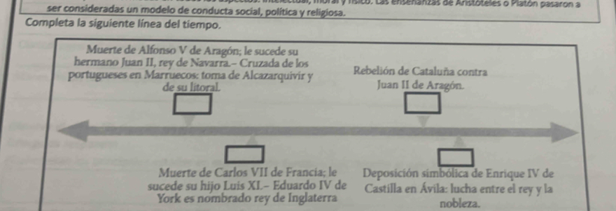 lorary rísico. Las enserarzas de Aristótelles o Platón pasarón a 
ser consideradas un modelo de conducta social, política y religiosa. 
Completa la siguiente línea del tiempo. 
Muerte de Alfonso V de Aragón; le sucede su 
hermano Juan II, rey de Navarra.- Cruzada de los 
portugueses en Marruecos: toma de Alcazarquivir y Rebelión de Cataluña contra 
de su litoral. Juan II de Aragón. 
Muerte de Carlos VII de Francia; le Deposición simbólica de Enrique IV de 
sucede su hijo Luis XL- Eduardo IV de Castilla en Ávila: lucha entre el rey y la 
York es nombrado rey de Inglaterra nobleza.