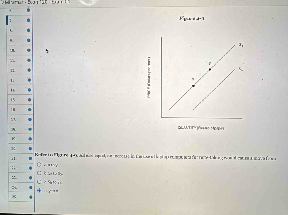 Miramar - Econ 120 - Exam 01
6.
7.
Figure 4-9
8.
9.
10,
11.
12. 
13. 
14.
15.
16.
17.
18.
QUANTITY (Reams ofpaper)
19.
20.
21. Refer to Figure 4-9. All else equal, an increase in the use of laptop computers for note-taking would cause a move from
a. xtoy.
22.
b. S_a to S_b.
23.
C. S_b to S_a.
24.
d. y t°x
25.