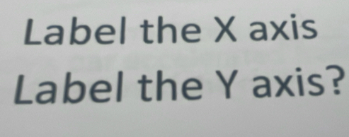 Label the X axis 
Label the Y axis?