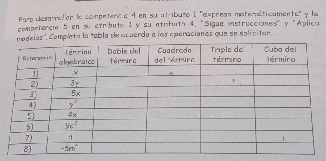 Para desarrollar la competencia 4 en su atributo 1 “expresa matemáticamente” y la
competencia 5 en su atributo 1 y su atributo 4, “Sigue instrucciones” y “Aplica
modelos”. Completa la tabla de acuerdo a las operaciones que se solicitán.