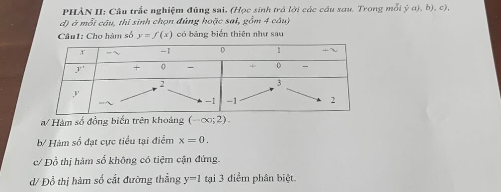 PHÀN II: Câu trắc nghiệm đúng sai. (Học sinh trả lời các câu sau. Trong mỗi ý a), b), c),
d) ở mỗi câu, thí sinh chọn đúng hoặc sai, gồm 4 câu)
Câu1: Cho hàm số y=f(x) có bảng biến thiên như sau
a/ Hàm số đồng biến trên khoảng (-∈fty ;2).
b/ Hàm số đạt cực tiểu tại điểm x=0.
c/ Đồ thị hàm số không có tiệm cận đứng.
d/ Đồ thị hàm số cắt đường thẳng y=1 tại 3 điểm phân biệt.