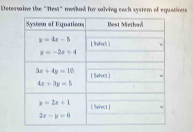 Determine the "Best" method for solving each system of equations