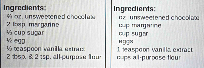 Ingredients: Ingredients:
½ oz. unsweetened chocolate oz. unsweetened chocolate
2 tbsp. margarine cup margarine
½ cup sugar cup sugar
½ egg eggs
½ teaspoon vanilla extract 1 teaspoon vanilla extract
2 tbsp. & 2 tsp. all-purpose flour cups all-purpose flour