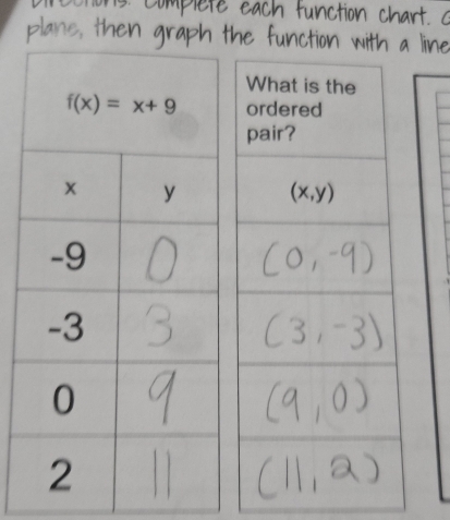 plane, then graph the function with a line