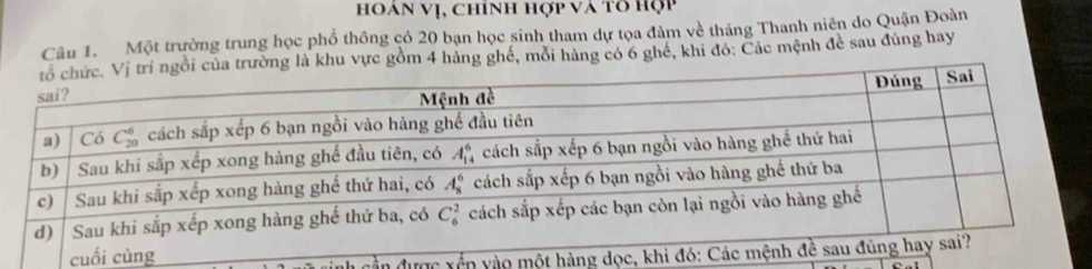 hoán Vị, chính hợp và tổ hộp
Câu 1. Một trường trung học phổ thông có 20 bạn học sinh tham dự tọa đàm về tháng Thanh niên do Quận Đoàn
g là khu vực gồm 4 hàng ghế, mỗi hàng có 6 ghế, khi đó: Các mệnh đề sau đúng hay
in được xến yào một hàng