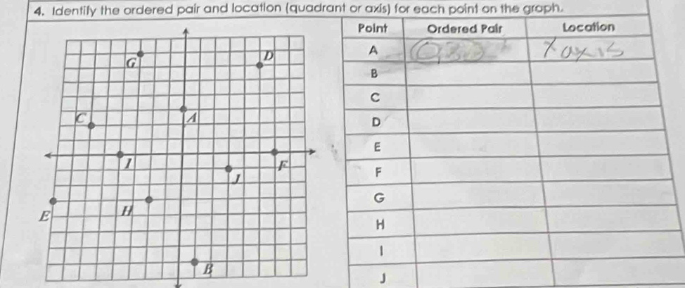 Identify the ordered pair and location (quadrant or axis) for each point on the graph.
J