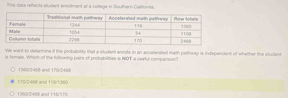 This data reflects student enrollment at a college in Southern California.
We want to determine if the probability that a student enrolls in an accelerated math pathway is independent of whether the student
is female. Which of the following pairs of probabilities is NOT a useful comparison?
1360/2468 and 170/2468
170/2468 and 116/1360
1360/2468 and 116/170