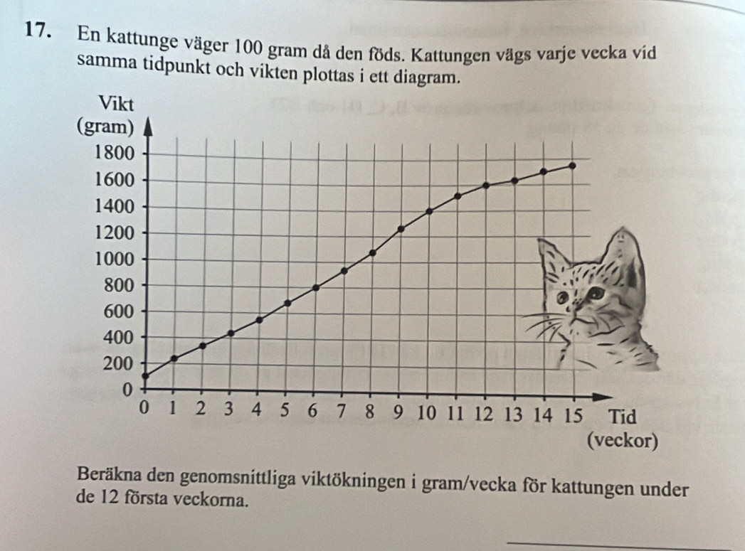 En kattunge väger 100 gram då den föds. Kattungen vägs varje vecka vid 
samma tidpunkt och vikten plottas i ett diagram. 
Vikt 
(gram)
1800
1600
1400
1200
1000
800
600
400
200
0
0 1 2 3 4 5 6 7 8 9 10 11 12 13 14 15 Tid 
(veckor) 
Beräkna den genomsnittliga viktökningen i gram/vecka för kattungen under 
de 12 första veckorna. 
_