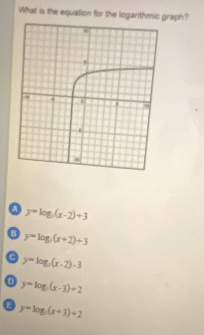 What is the equation for the logarithmic graph?
a y=log _3(x-2)+3
y=log _3(x+2)+3
a y=log _3(x-2)-3
y=log _3(x-3)+2
a y=log _3(x+3)+2