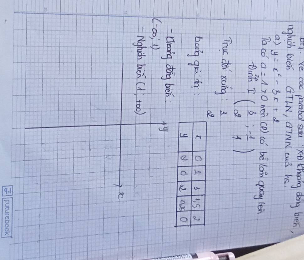 o1. Ye cac parabol sau xo thgong dong bién, 
nghich bièn GTLN, GINN cuB hS 
a) y=x^2-3x+2
Ta co a=1>0 nen(P) có bē lon quay len 
Dcnh
I( 3/2 ,- 1/4 )
Tuc dà xoing: 3 
a 
bang gá in 
Heong dōng bièn: y
(-∈fty ,1)
-Nghich bièn (1,+∈fty )