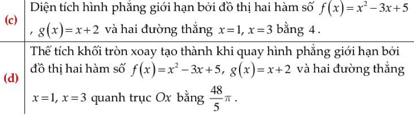 Diện tích hình phăng giới hạn bởi đồ thị hai hàm số f(x)=x^2-3x+5
(c)
g(x)=x+2 và hai đường thắng x=1, x=3 bằng 4. 
Thể tích khối tròn xoay tạo thành khi quay hình phẳng giới hạn bởi 
(d) đồ thị hai hàm số f(x)=x^2-3x+5, g(x)=x+2 và hai đường thắng
x=1, x=3 quanh trục Ox bằng  48/5 π.