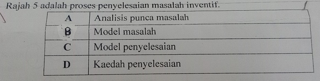 Rajah 5 adalah proses penyelesaian masalah inventif.