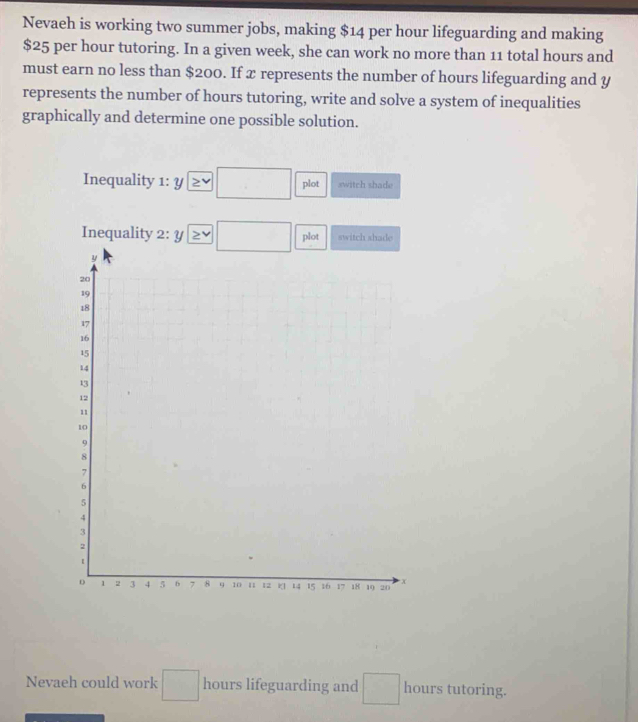 Nevaeh is working two summer jobs, making $14 per hour lifeguarding and making
$25 per hour tutoring. In a given week, she can work no more than 11 total hours and
must earn no less than $200. If x represents the number of hours lifeguarding and y
represents the number of hours tutoring, write and solve a system of inequalities
graphically and determine one possible solution.
Inequality 1: y □ plot switch shade
Nevaeh could work □ hours lifeguarding and □ hours tutoring.