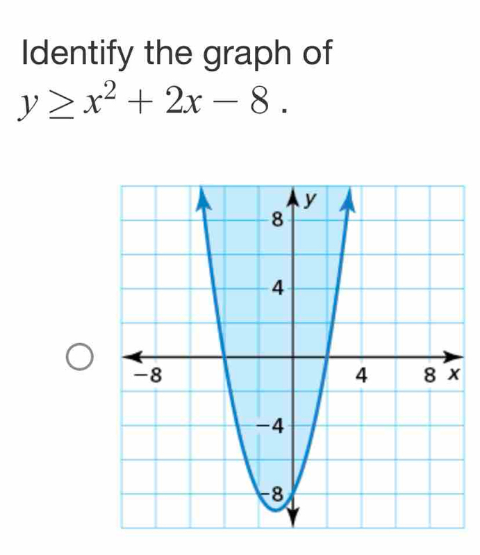 Identify the graph of
y≥ x^2+2x-8.