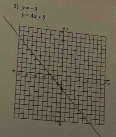 y=-3
y=4x+5