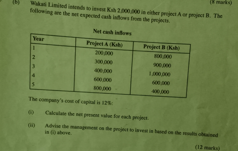 Wakati Limited intends to invest Ksh 2,000,000 in either project A or project B. The 
following are the net expected cash inflows from the projects. 
s cost of capital is 12% : 
(i) Calculate the net present value for each project. 
(ii) Advise the management on the project to invest in based on the results obtained 
in (i) above. 
(12 marks)