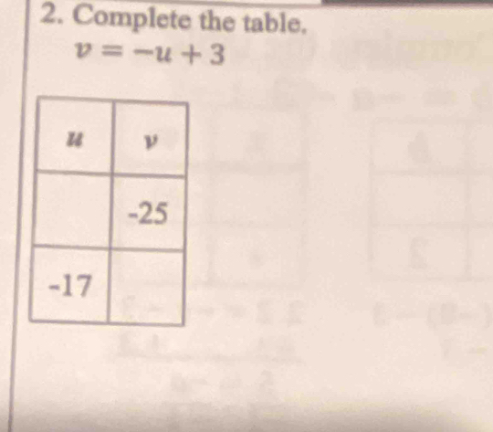 Complete the table.
v=-u+3