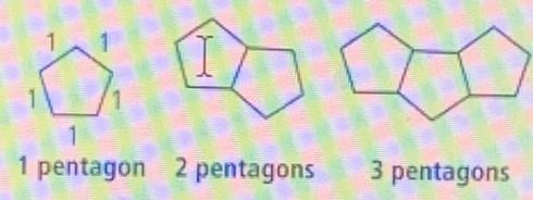 1 pentagon 2 pentagons 3 pentagons