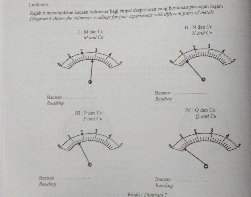 Latihan 6 : 
Rajah 6 menunjukkan bacaan voltmeter bagi empat eksperimen yang berlainan pasangan logam 
Diagram 6 shows the voltmeter readings for four experiments with different pairs of metals 
11 : N dan Cu
I:M dan Cu 
M and Cu N and Cu 
2 3
2 3
、 
I 
、 
I 
= 
。 
Bacaan :_ 
Bacaan : _Reading 
Reading 
III : P dan Cu 
IV:Q dan Cu
P and Cu Q and Cu 
2 3 
、 
1 
Bacaan : _Bacaan :_ 
Reading Reading 
Raiah / Diagram 7