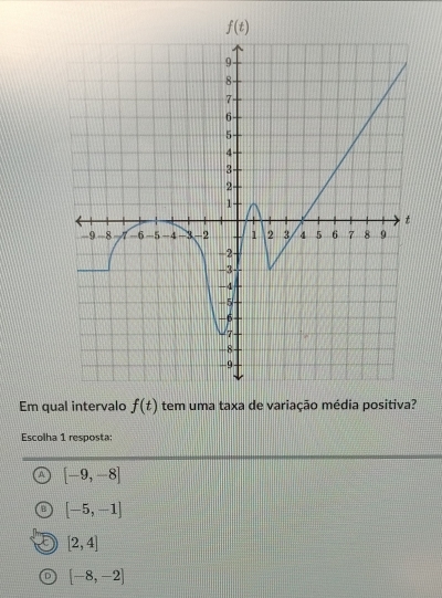 Em q
Escolha 1 resposta:
A [-9,-8]
[-5,-1]
[2,4]
D [-8,-2]