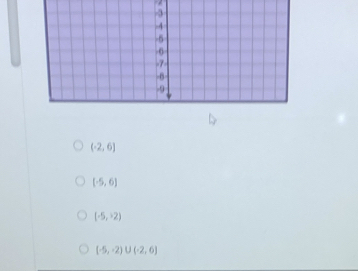 (-2,6]
(-5,6)
(-5,-2)
(-5,-2)∪ (-2,6]