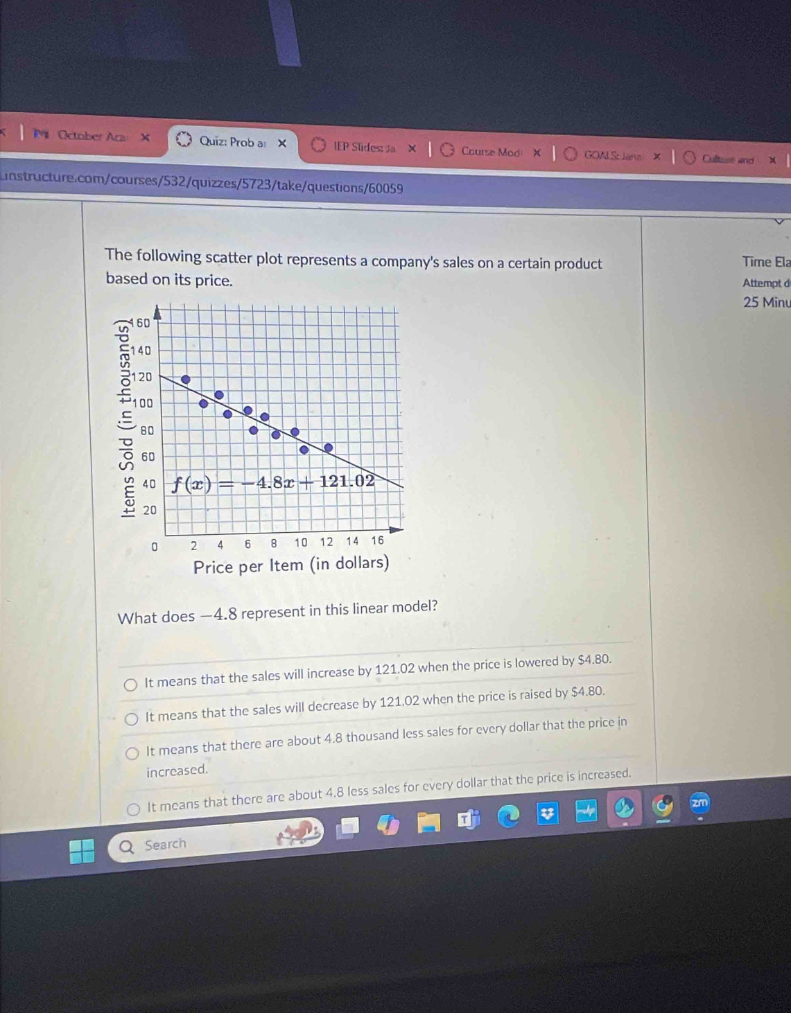 October Ara x Quiz: Prob a X IEP Slides: a Course Mod GOAL S: Janz Culitse and
instructure.com/courses/532/quizzes/5723/take/questions/60059
The following scatter plot represents a company's sales on a certain product Time Ela
based on its price. Attempt d
25 Minu
Price per Item (in dollars)
What does —4.8 represent in this linear model?
It means that the sales will increase by 121.02 when the price is lowered by $4.80.
It means that the sales will decrease by 121.02 when the price is raised by $4.80.
It means that there are about 4.8 thousand less sales for every dollar that the price in
increased.
It means that there are about 4.8 less sales for every dollar that the price is increased.
Search