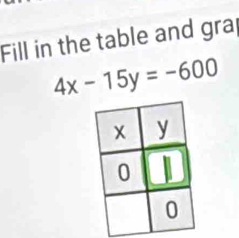 Fill in the table and grap
4x-15y=-600