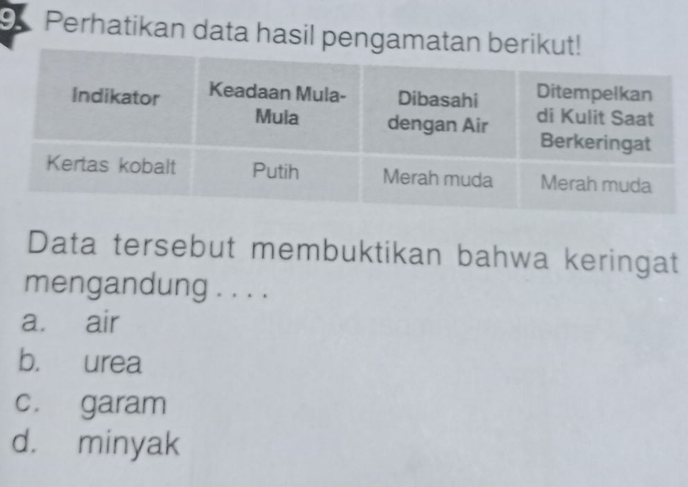 Perhatikan data hasil pengamatan ber
Data tersebut membuktikan bahwa keringat
mengandung . . . .
a. air
b. urea
c. garam
d. minyak