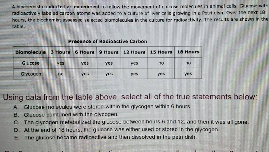 A biochemist conducted an experiment to follow the movement of glucose molecules in animal cells. Glucose with
radioactively labeled carbon atoms was added to a culture of liver cells growing in a Petri dish. Over the next 18
hours, the biochemist assessed selected biomolecules in the culture for radioactivity. The results are shown in the
table.
Using data from the table above, select all of the true statements below:
A. Glucose molecules were stored within the glycogen within 6 hours.
B. Glucose combined with the glycogen.
C. The glycogen metabolized the glucose between hours 6 and 12, and then it was all gone.
D. At the end of 18 hours, the glucose was either used or stored in the glycogen.
E. The glucose became radioactive and then dissolved in the petri dish.