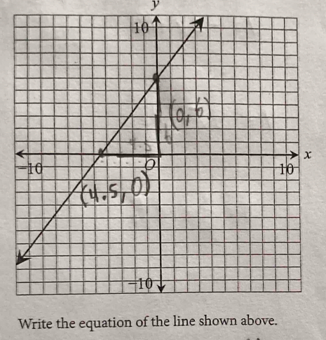 y
Write the equatio