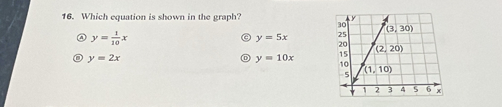 Which equation is shown in the graph?
Ⓐ y= 1/10 x
C y=5x
y=2x
D y=10x