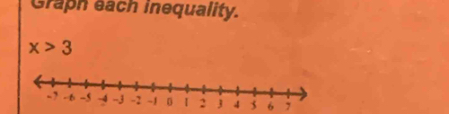 Graph each inequality.
x>3
7