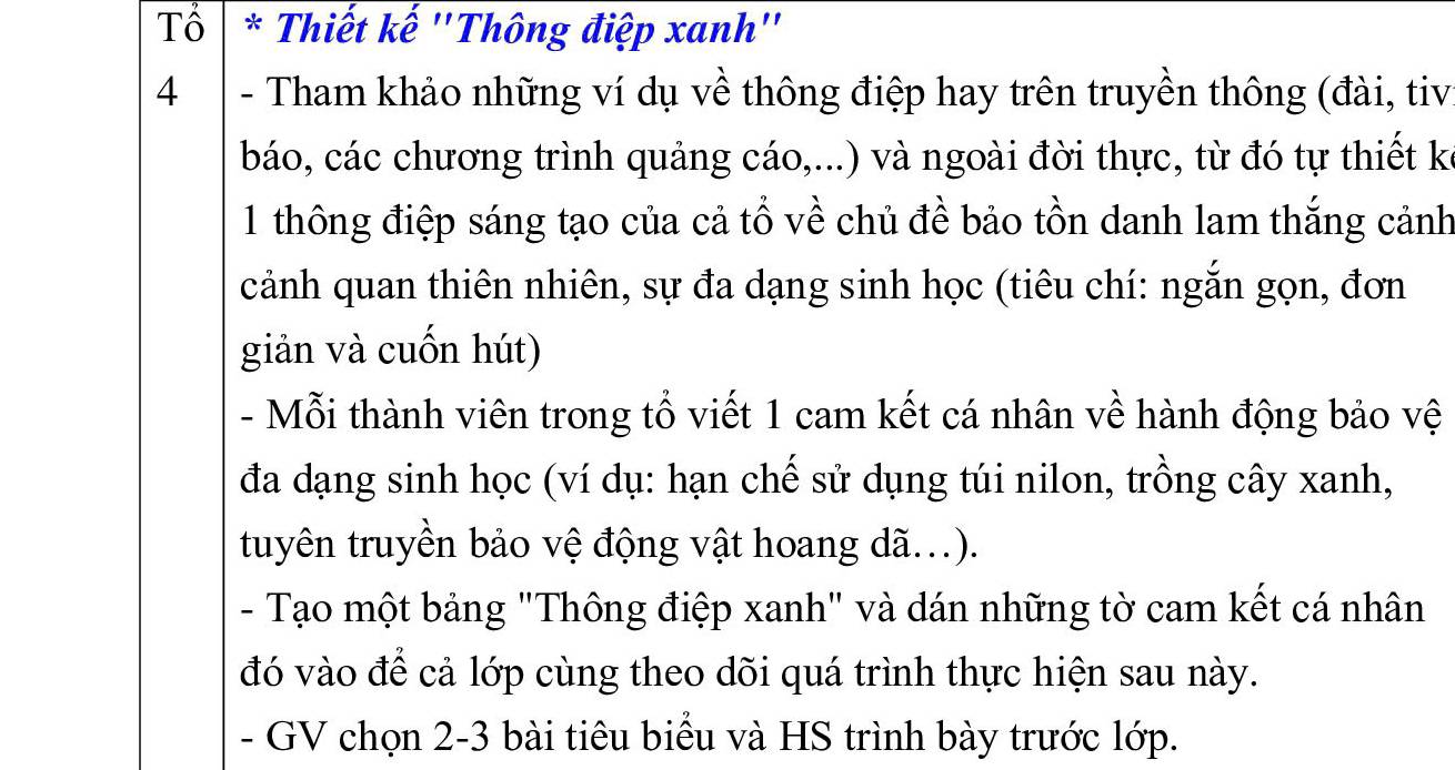 Tổ * Thiết kế ''Thông điệp xanh'' 
4 - Tham khảo những ví dụ về thông điệp hay trên truyền thông (đài, tiv 
báo, các chương trình quảng cáo,...) và ngoài đời thực, từ đó tự thiết k 
1 thông điệp sáng tạo của cả tổ về chủ đề bảo tồn danh lam thắng cảnh 
cảnh quan thiên nhiên, sự đa dạng sinh học (tiêu chí: ngắn gọn, đơn 
giản và cuốn hút) 
- Mỗi thành viên trong tổ viết 1 cam kết cá nhân về hành động bảo vệ 
đa dạng sinh học (ví dụ: hạn chế sử dụng túi nilon, trồng cây xanh, 
tuyên truyền bảo vệ động vật hoang dã...). 
- Tạo một bảng "Thông điệp xanh" và dán những tờ cam kết cá nhân 
đó vào để cả lớp cùng theo dõi quá trình thực hiện sau này. 
- GV chọn 2-3 bài tiêu biểu và HS trình bày trước lớp.