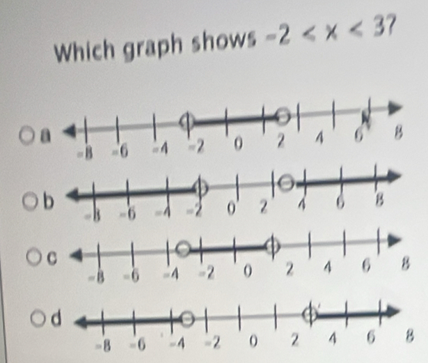 Which graph shows -2