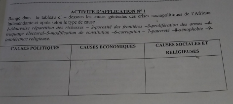 ACTIVITE D' APPLICATION _ N° 
Range dans le tableau ci - dessous les causes générales des crises sociopolitiques de l'Afrique 
indépendante ci-après selon le type de cause : 
1-Mauvaise répartition des richesses - 2 -porosité des frontières -3 -prolifération des armes - 4 - 
truquage électoral= 5 -modification de constitution =6-corruption - 7-pauvreté =8-xénophobie −9