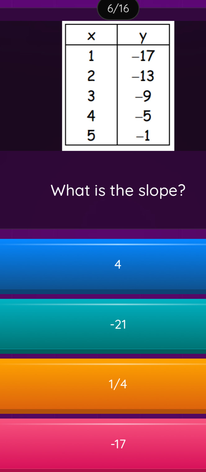 6/16
What is the slope?
4
-21
1/4
-17