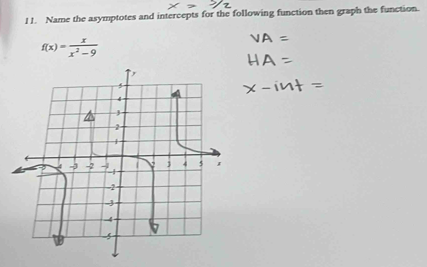 Name the asymptotes and intercepts for the following function then graph the function.
f(x)= x/x^2-9 