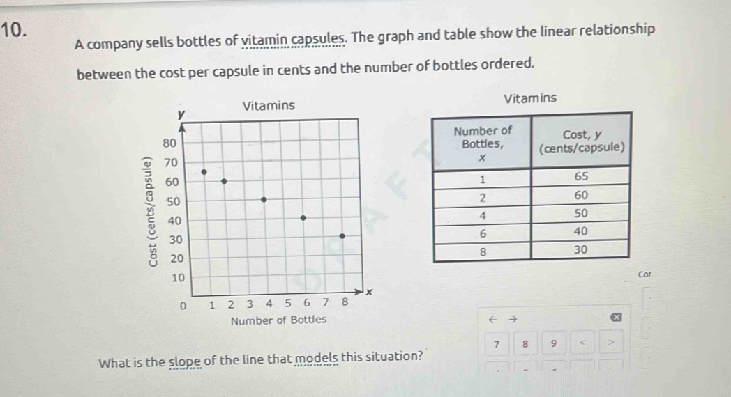 A company sells bottles of vitamin capsules. The graph and table show the linear relationship 
between the cost per capsule in cents and the number of bottles ordered. 
Vitamins 
Cor 
Number of Bottles
7 8 9 < > 
What is the slope of the line that models this situation?