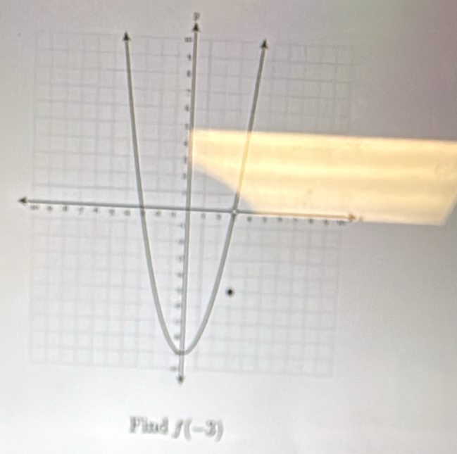 Find f(-3)