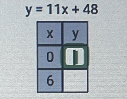 y=11x+48