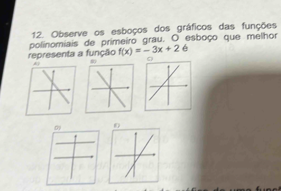 Observe os esboços dos gráficos das funções 
polinomiais de primeiro grau. O esboço que melhor 
representa a função f(x)=-3x+2 é 
D