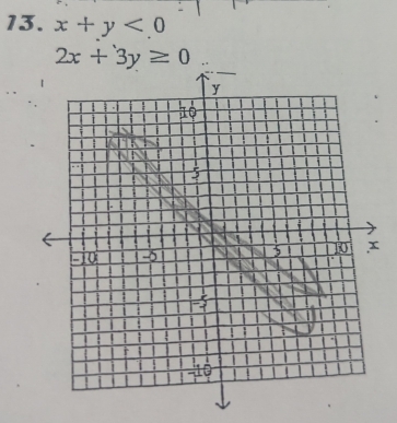 x+y<0</tex>
2x+3y≥ 0