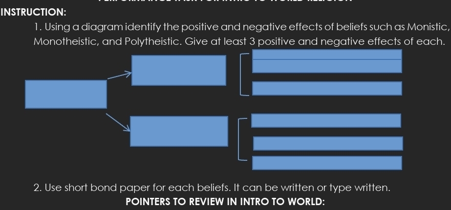 INSTRUCTION: 
1. Using a diagram identify the positive and negative effects of beliefs such as Monistic, 
Monotheistic, and Polytheistic. Give at least 3 positive and negative effects of each. 
2. Use short bond paper for each beliefs. It can be written or type written. 
POINTERS TO REVIEW IN INTRO TO WORLD: